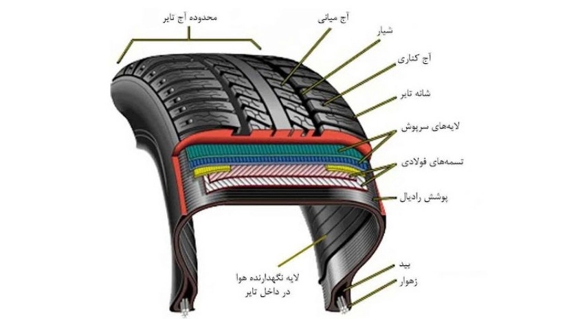 ویژگی‌های یک لاستیک خوب ست؟