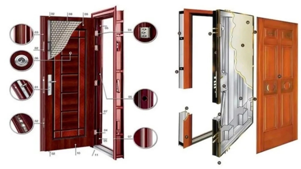 Sale of anti-theft door profile and structure in Tehran