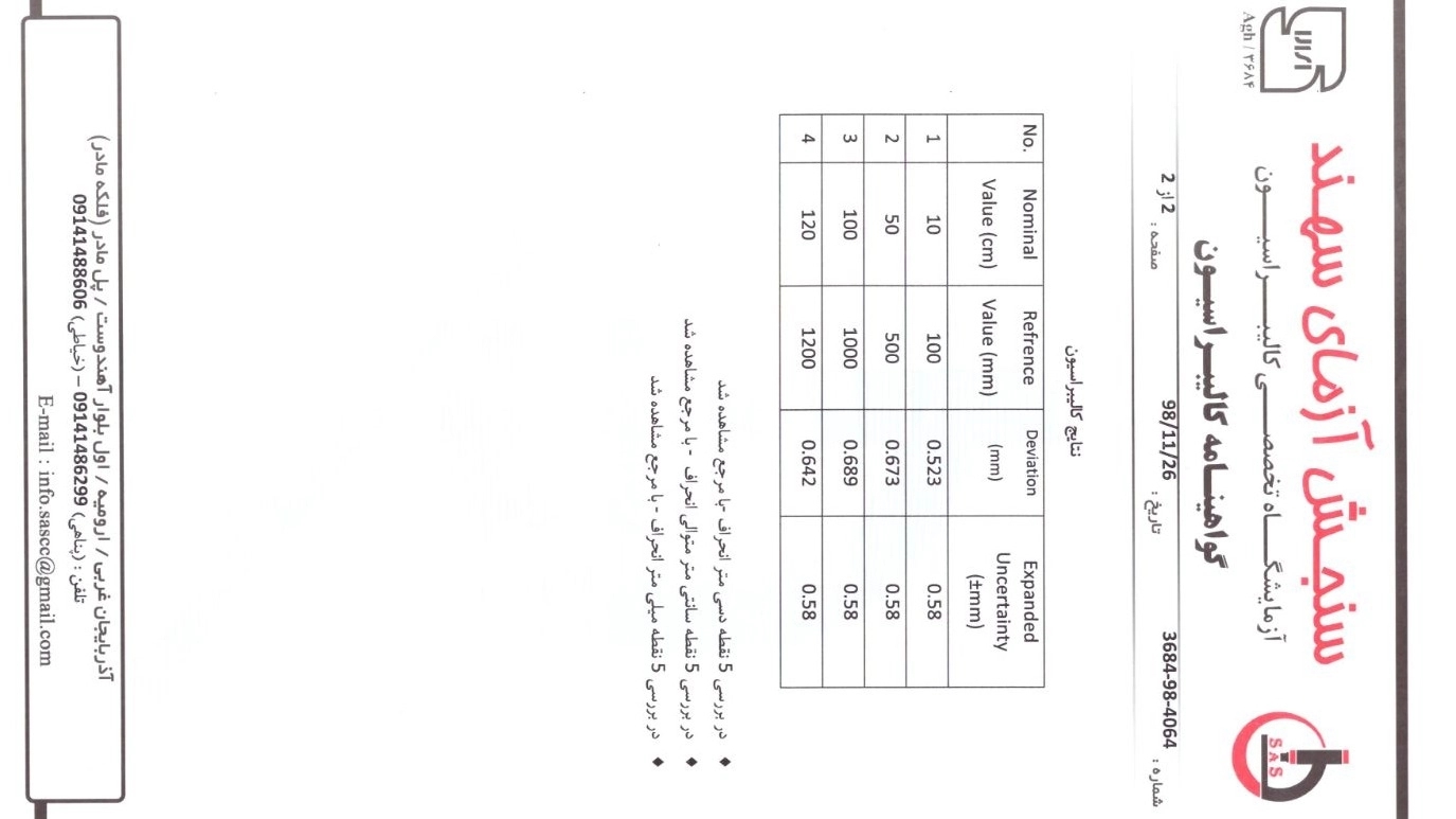 Calibration certificate