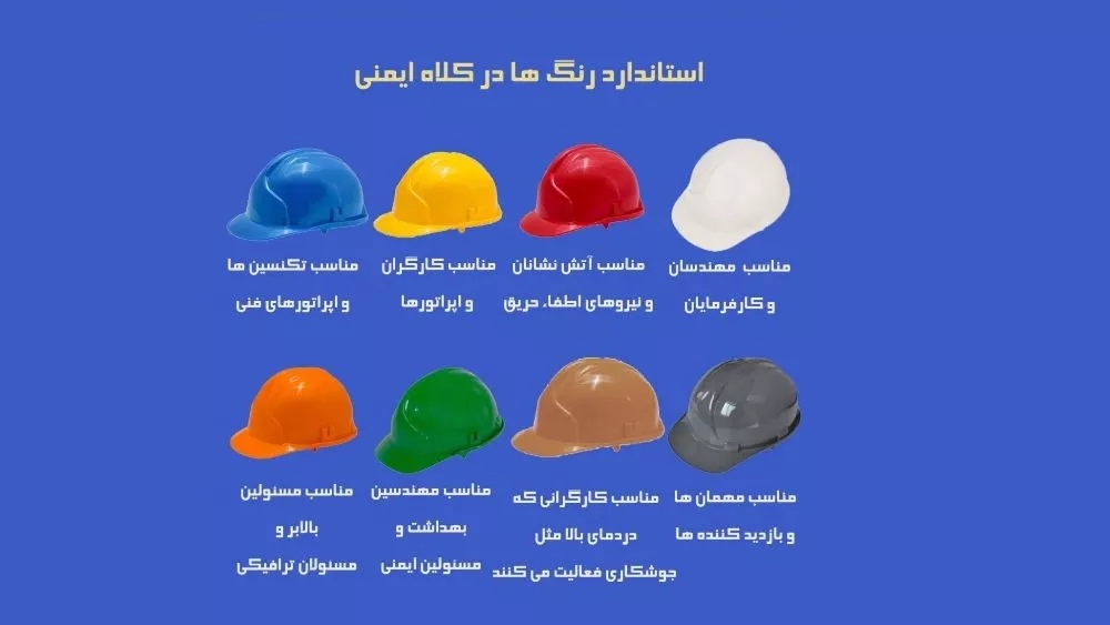 Standard colors in helmets