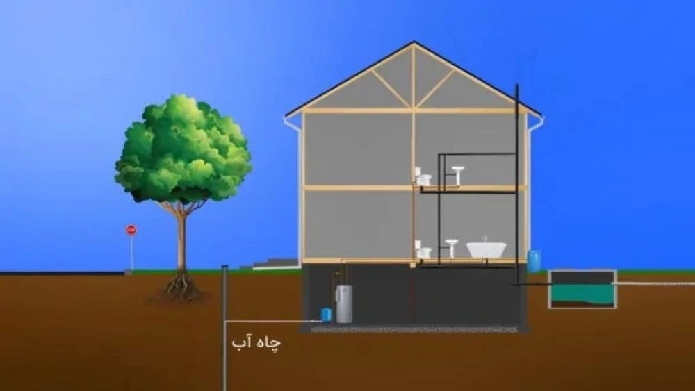 انواع تاسیسات بهداشتی ساختمان
