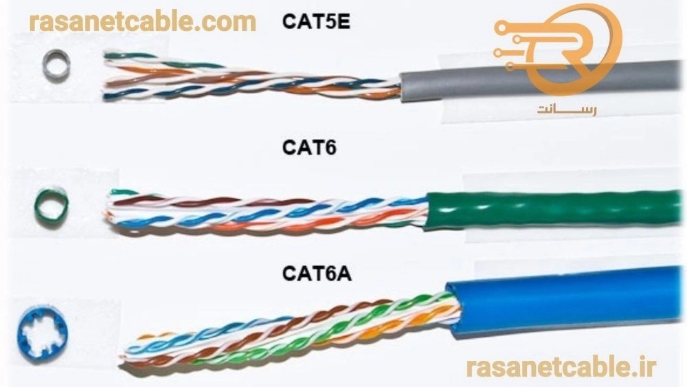 Major sales and export of CAT6A Network Cable