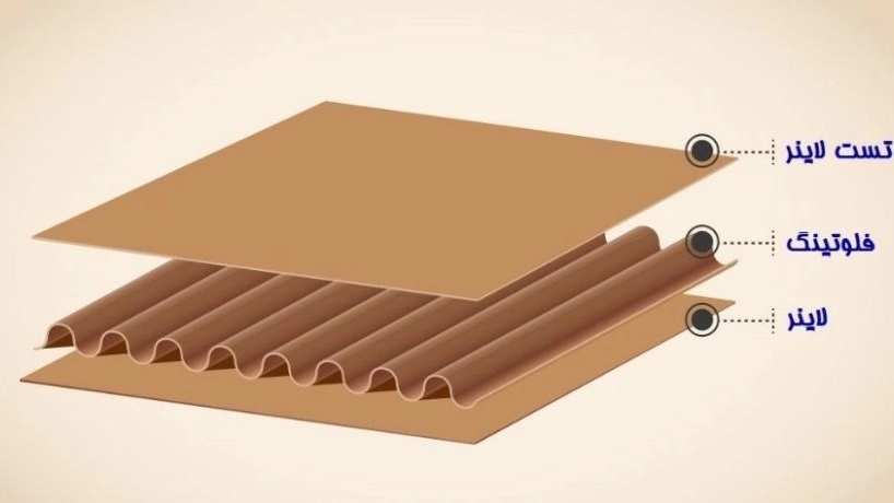 Tips for bulk of the liner and floting paper from Azerbaijan Cellulose Paper Paper in Maragheh