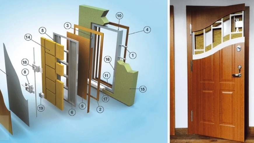 Maple Door, Production of Internal Anti -Theft Door