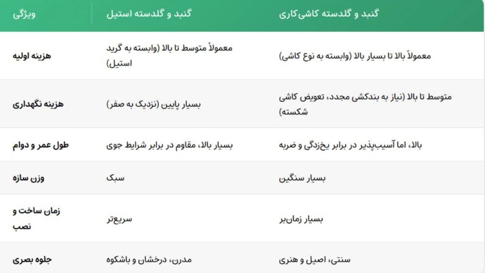 گنبد گلدسته و ضریح سازی اسدی احمدی انگالی در برازجان بوشهر