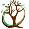 Mahdavi Nursery, sale of fruitful and non-fruitful seedlings in Miandoab