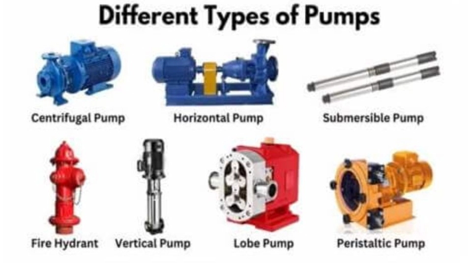 Check the price of industrial pump in Tehran with Sociance Vision