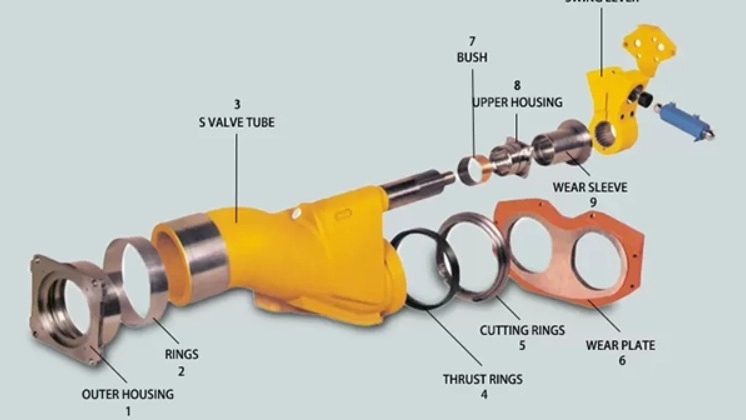 Production of high standard concrete pump hydraulic parts