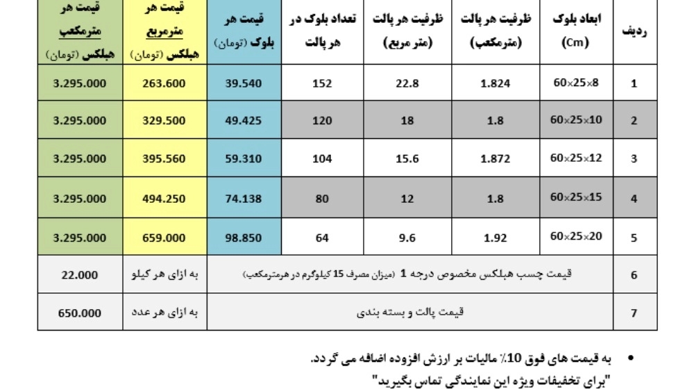 The price list of Hablex Razavi, delivered to the door of the factory in Mashhad and Birjand