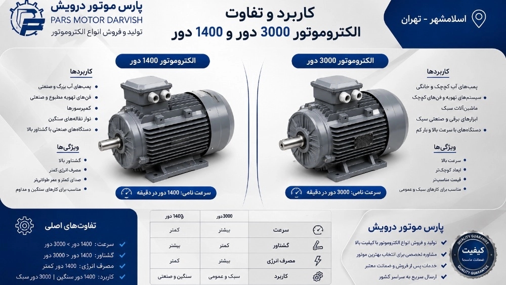 Smart Choice: Key Differences and Applications of 3000 RPM and 1400 RPM Electric Motors; Shopping guide
