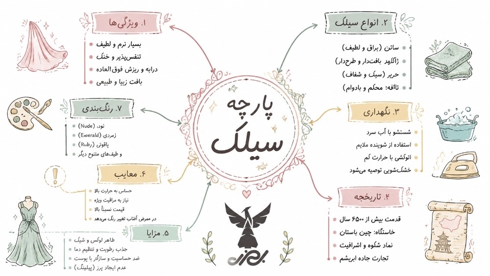 تمام آنچه باید در مورد پارچه سیلک بدانید در قاب یک تصویر