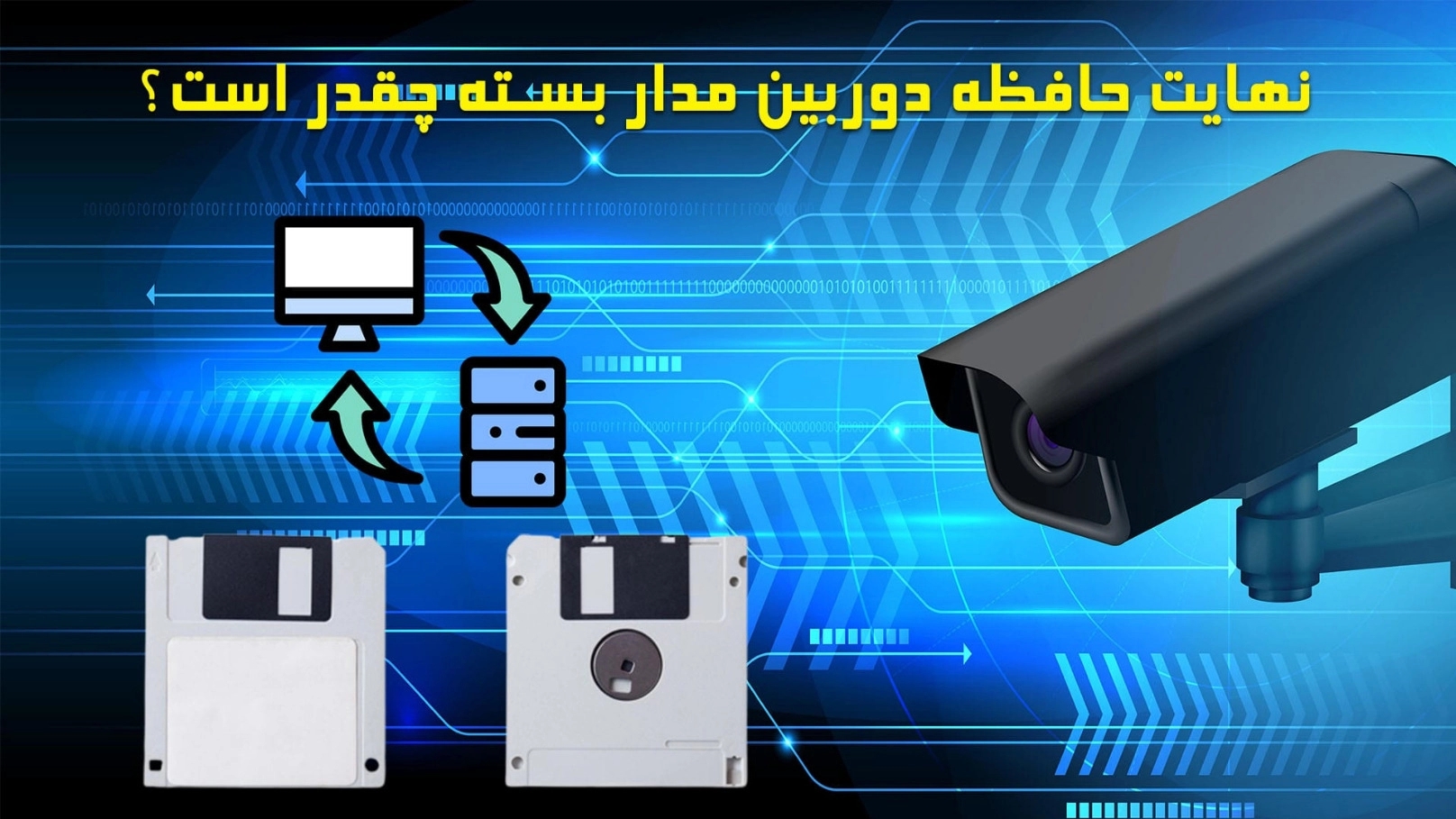What is the memory of the CCTV camera?