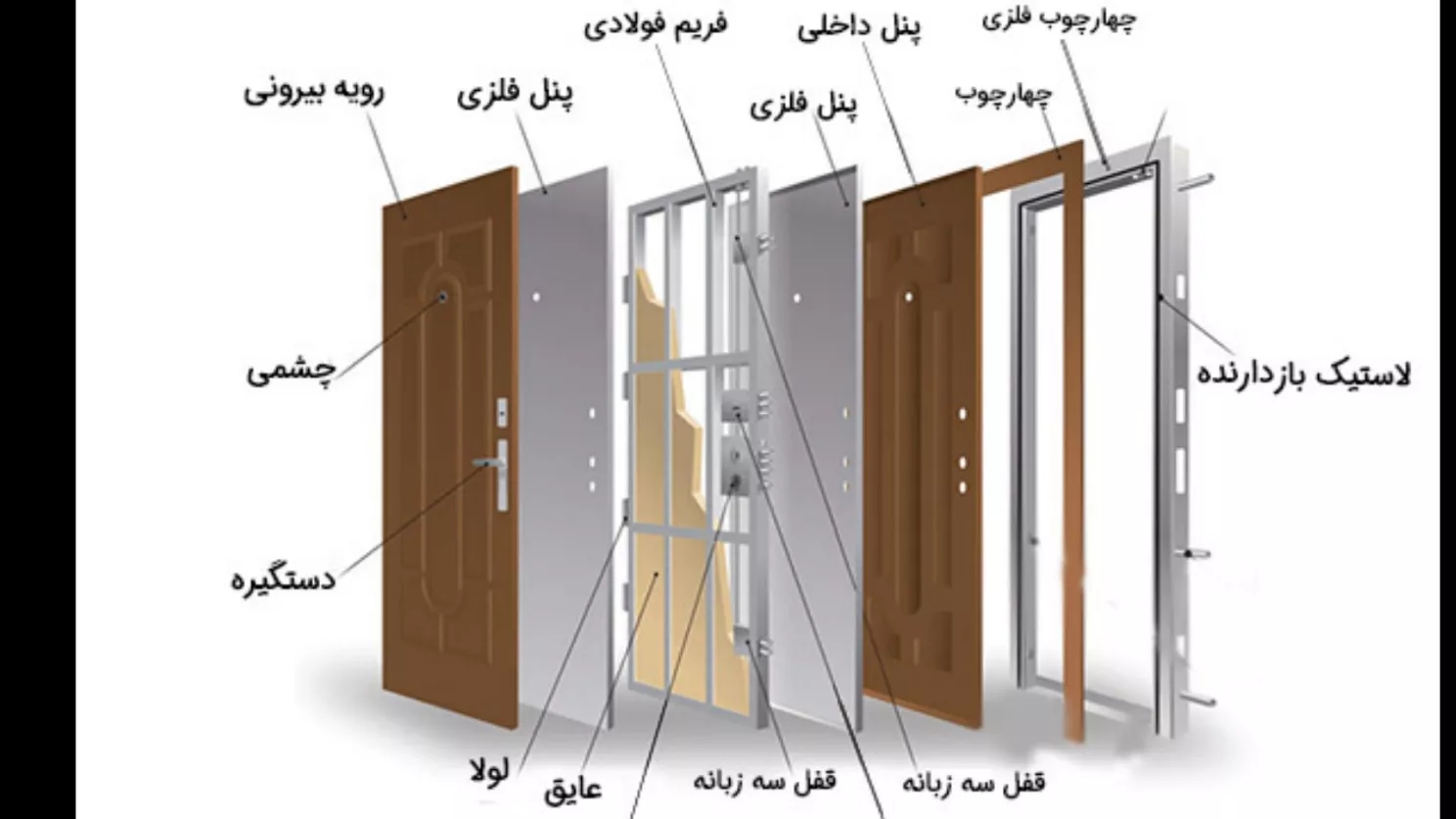 ویژگی ها + مزایای درب ضدسرقت