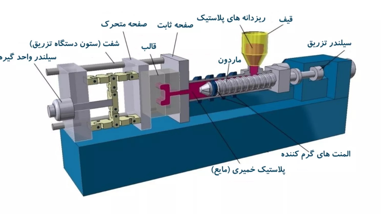 How does the plastic injection machine work?
