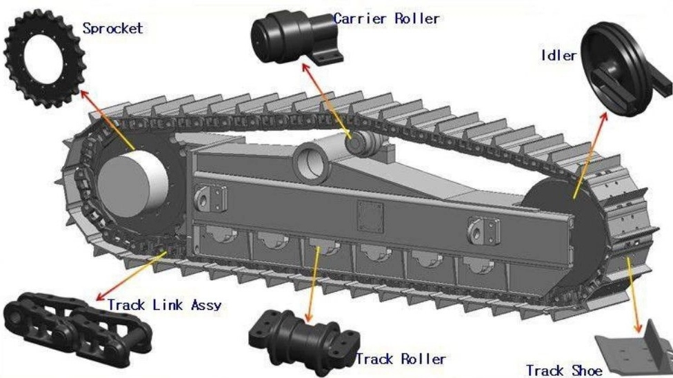 What are the parts of road construction and mining machinery?