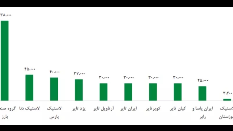 از صنعت لاستیک چه می‌دانید؟