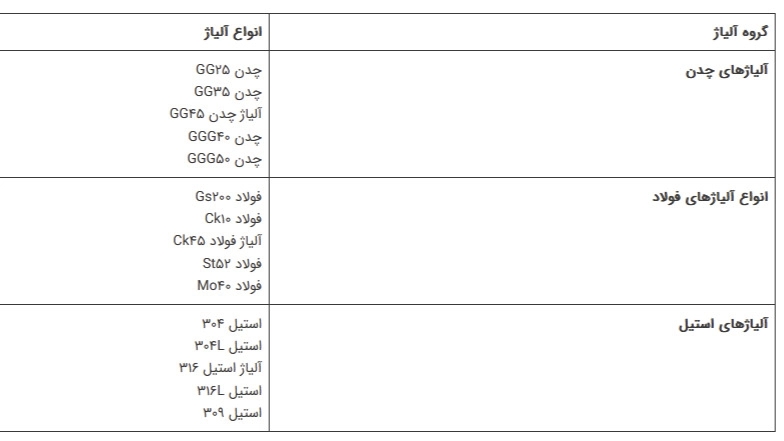 ریخته گری چیست؟ آشنایی با مراحل، انواع و کاربردها