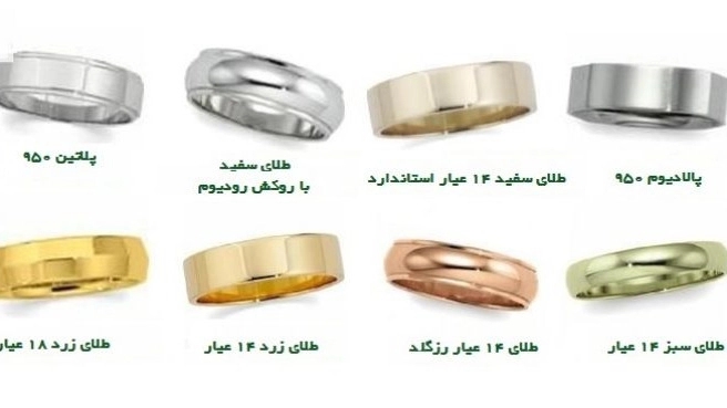 Different types of gold and its colors