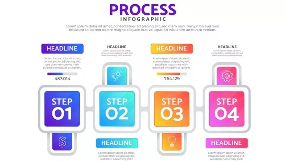 Website design steps