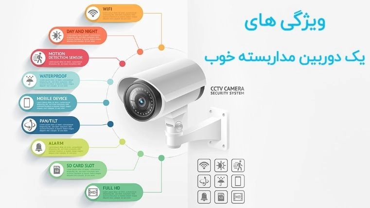 Altin Electronics, Good CCTV Camera Features