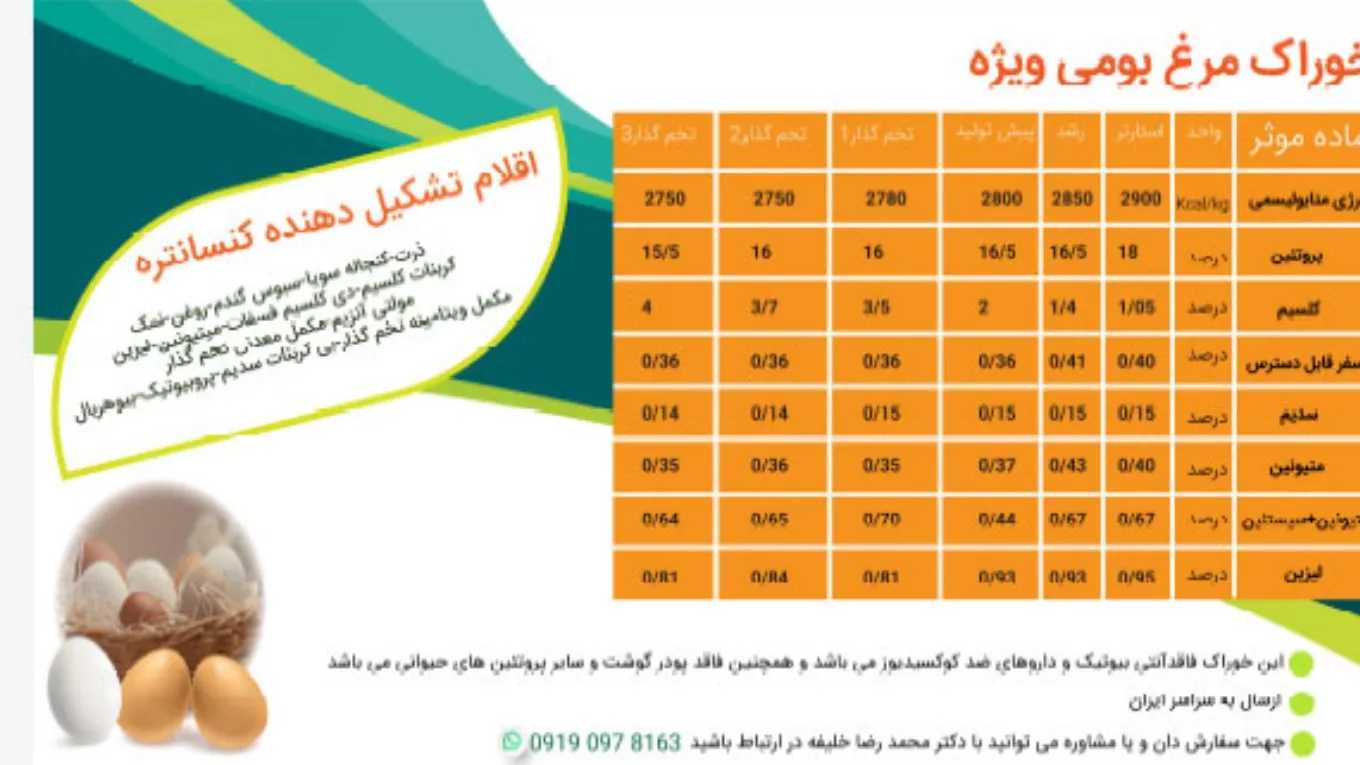 آنالیز خوراک