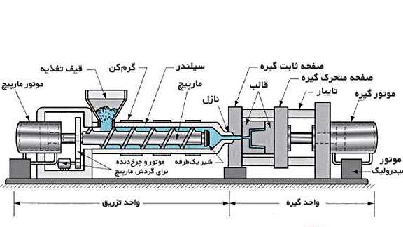 تزریق پلاستیک چیست؟
