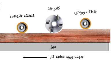دستگاه گندگی چیست؟ آیا واقعا به گندگی نیاز داریم؟