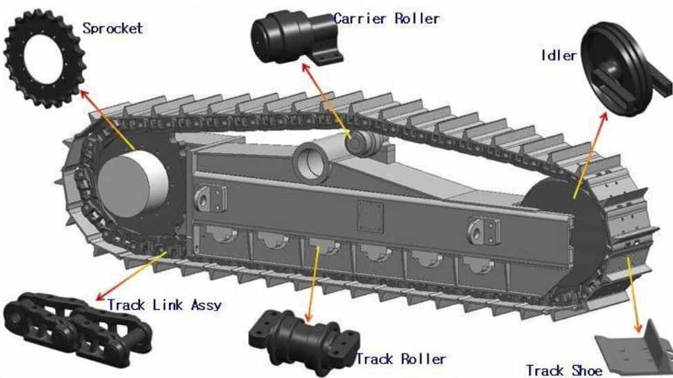 Yol yapım ve madencilik makinelerinin parçaları nelerdir?