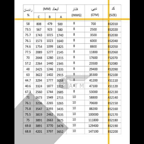 آریا تهویه مطلوب