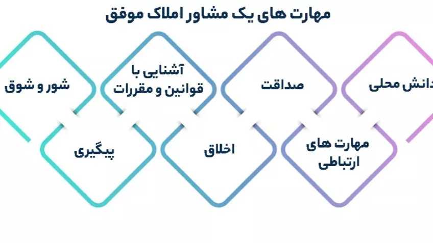 مشاوراملاک