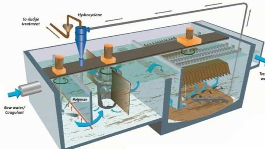 What is an industrial wastewater treatment package?