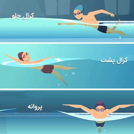 تجهیزات استخر و سونا و جکوزی آشا در رشت