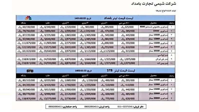 لیست قیمت محصولات شرکت شیمی تجارت بامداد