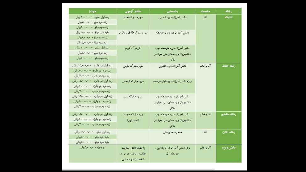 پویش قرآنی با شهید هادی