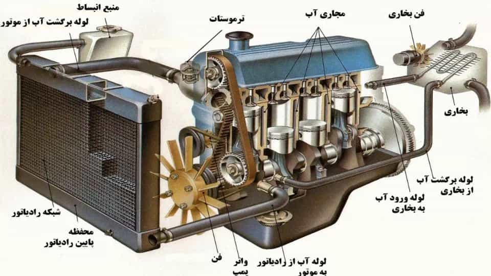 Car radiator components