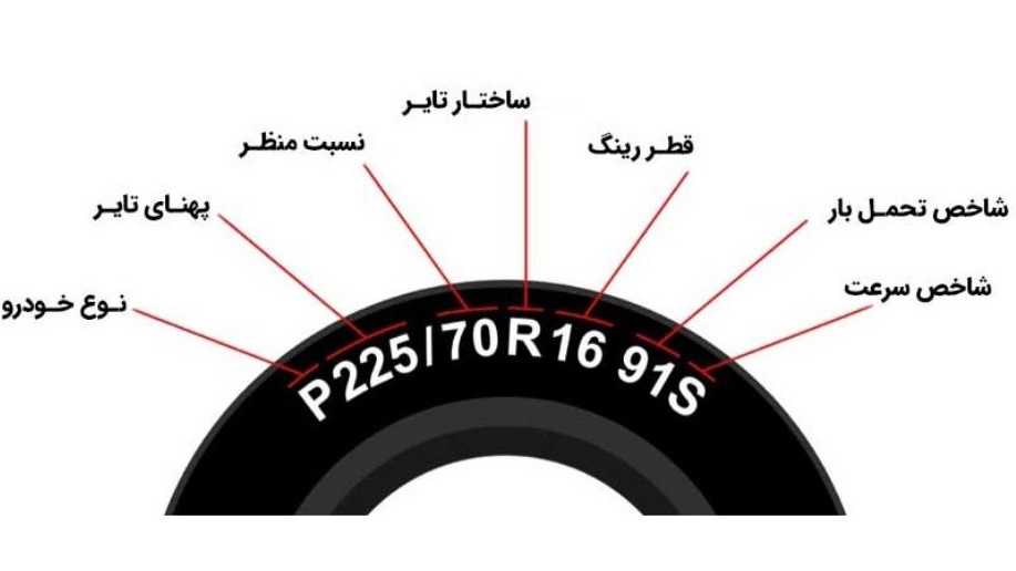 فروش لاستیک ماشین های سواری و سنگین