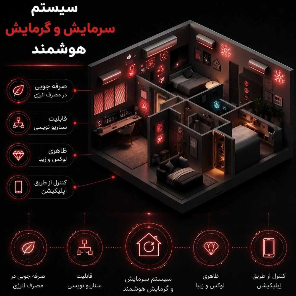 سیستم سرمایش و گرمایش هوشمند