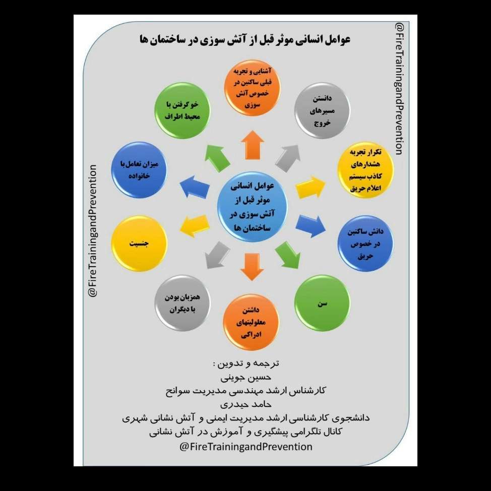 آتش مهار آرتا