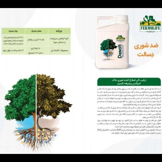 کاتالوگ محصولات اسیدی