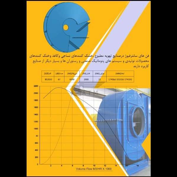 آریا تهویه مطلوب