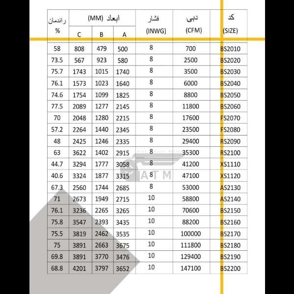 آریا تهویه مطلوب
