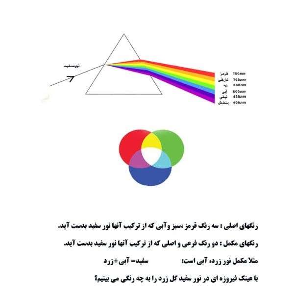 تعمیر تلویزیون پلاسما سیگنال کرج