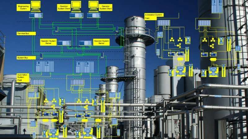 Aria Automation industrial automation