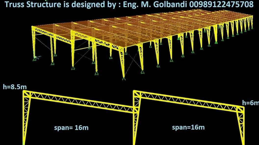 Golbandi shed map
