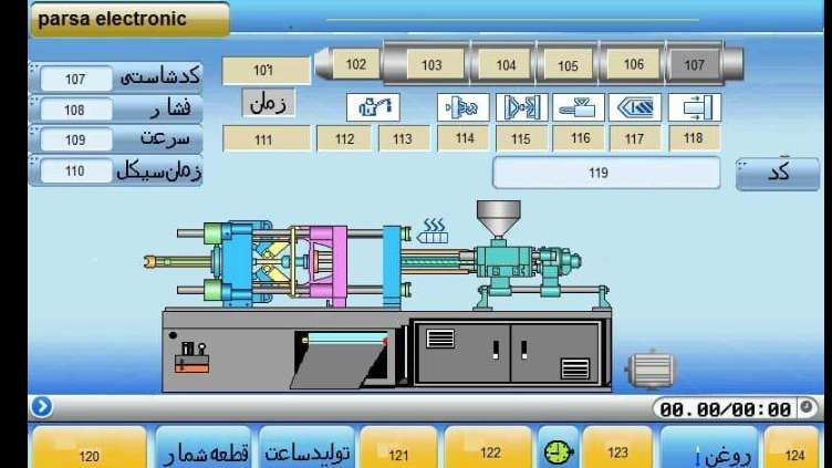 Parsa Electronics PLC device