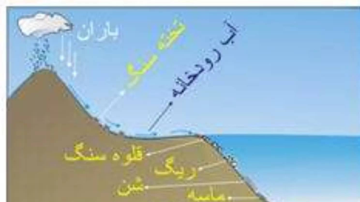 سنگ چیست؟