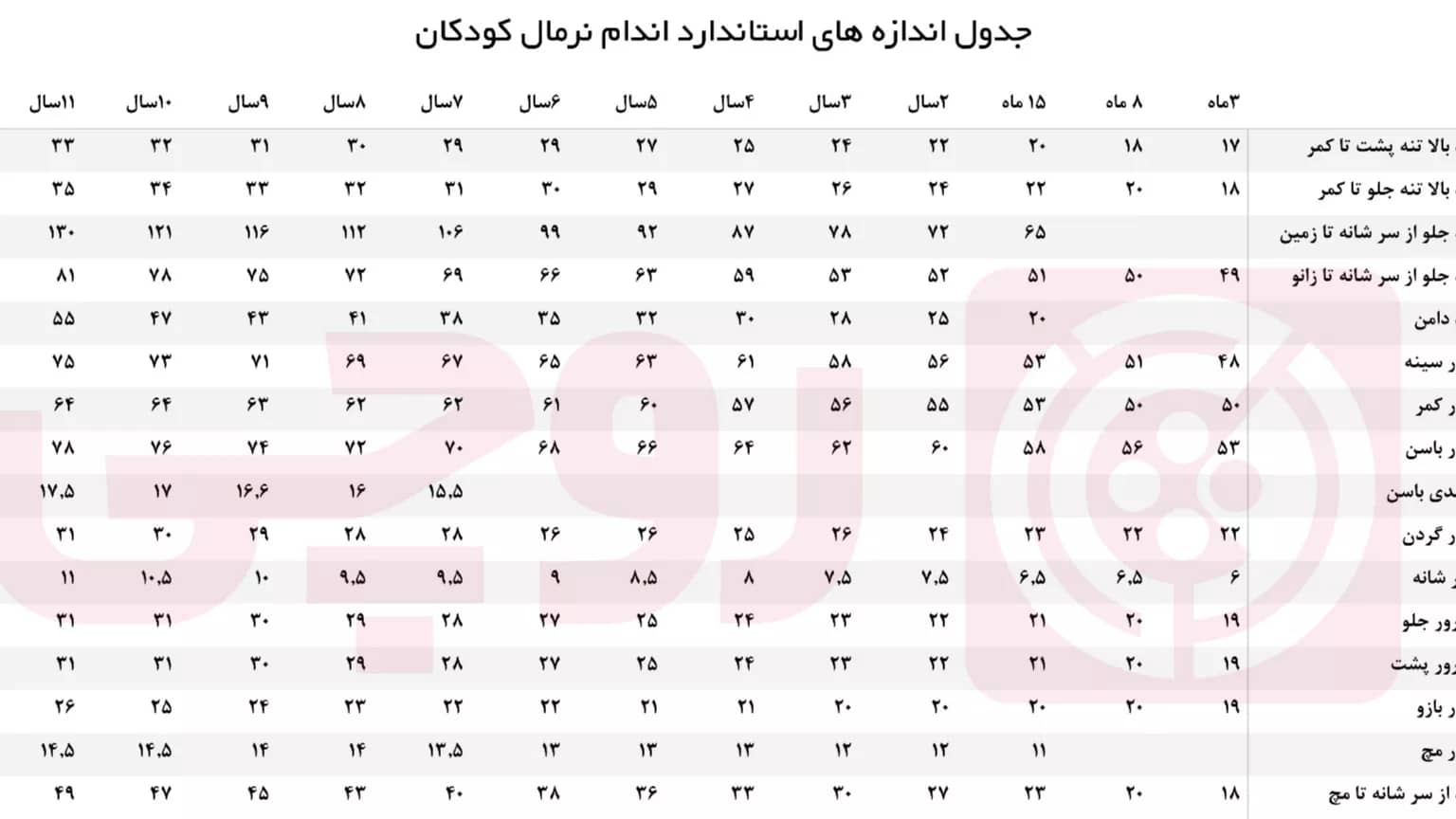 اندازه های استاندارد لباس کودک