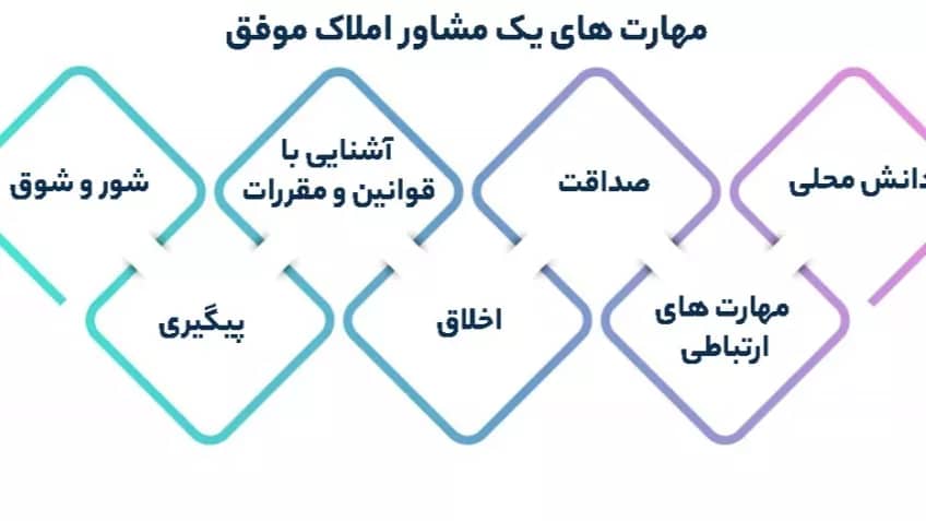 مشاوراملاک
