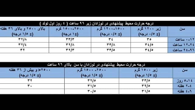 مطالب علمی نوزادان