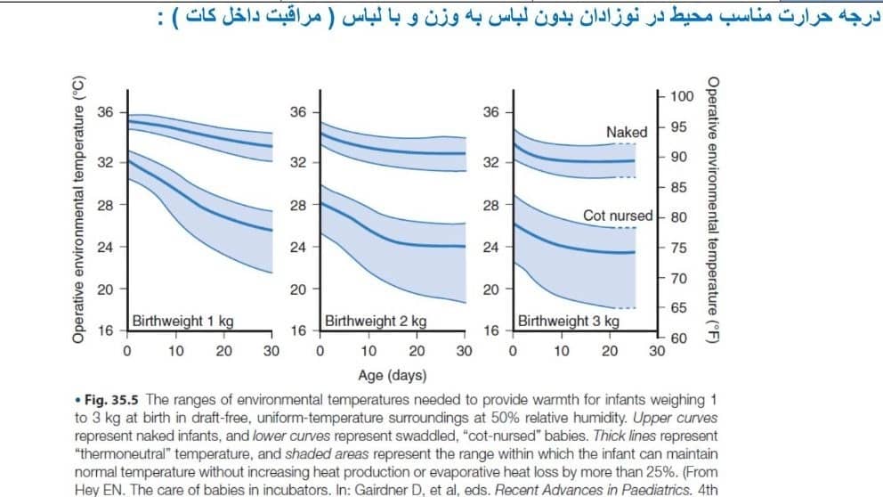 مطالب علمی نوزادان